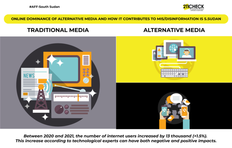 The Online dominance of alternative media and how it contributes to mis/disinformation in South Sudan