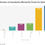 Number of Households Affected By Floods (As of October 2021)