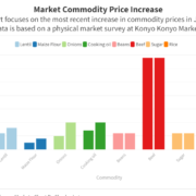 Market Commodity Price Increase