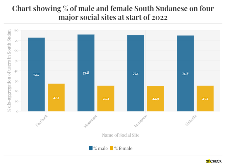 Blog: Why does the digital divide between men and women appear to grow?