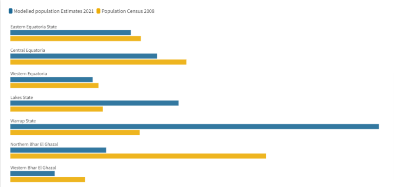 <strong>Data Story: South Sudan’s population surges to 12.4 million, reveals 2021 survey</strong>