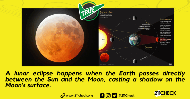 Explainer: Why a lunar eclipse occurs and how?